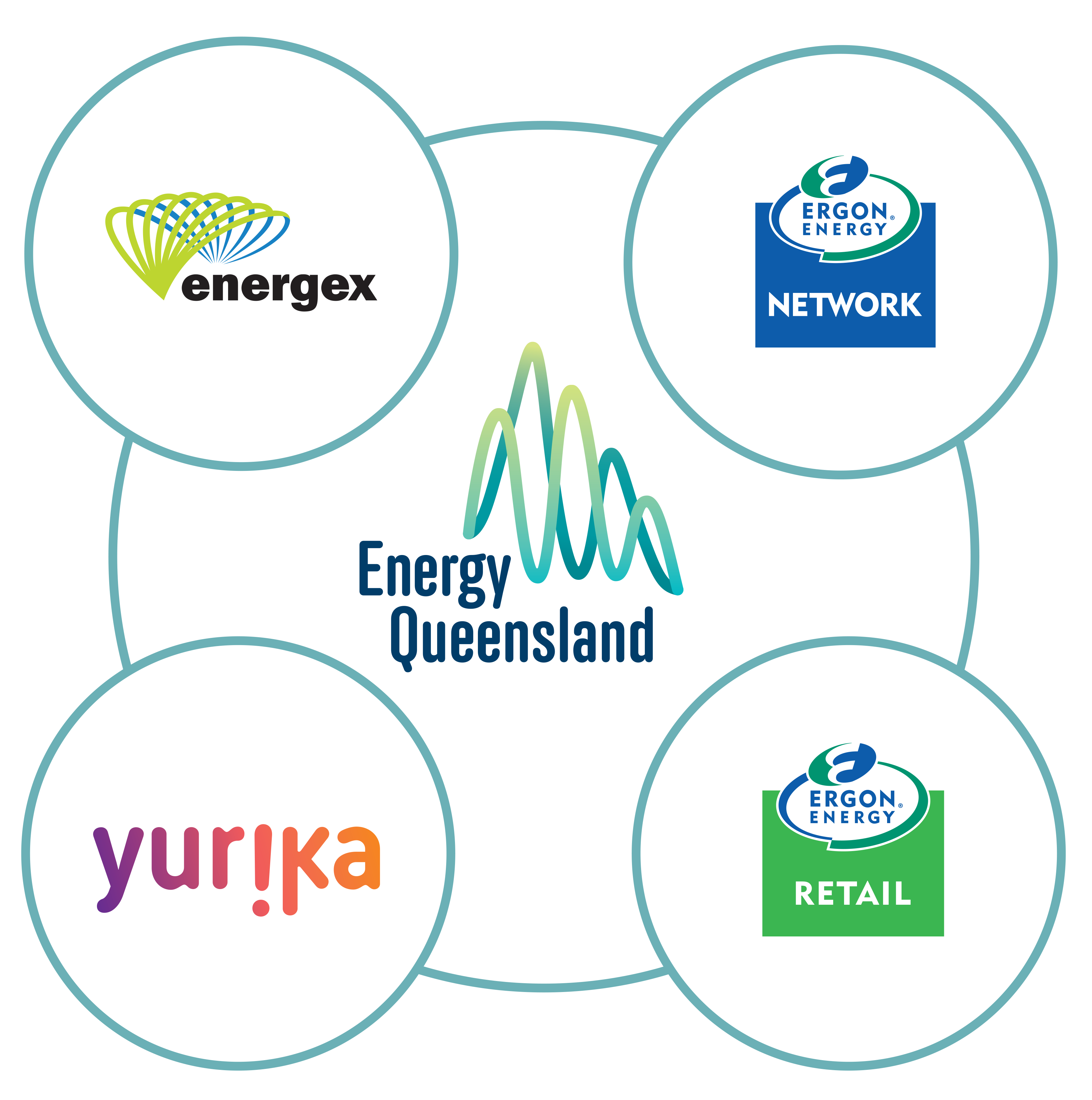 An illustration of the brands that make up Energy Queensland